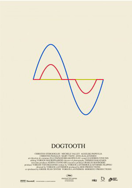 Poster Dogtooth