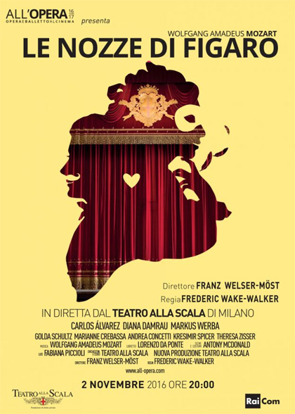 Locandina italiana Teatro alla Scala di Milano: Le nozze di Figaro